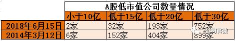 10亿就可以控盘！A股“白菜股”批量出现，布局时机来临？