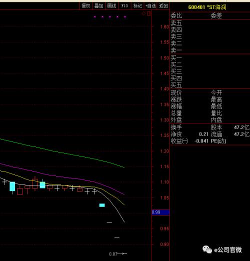 10亿就可以控盘！A股“白菜股”批量出现，布局时机来临？