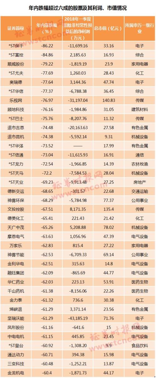 保卫3000点：超3成股票创年内新低，闪崩股不断…两大积极信号却在积聚