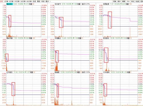 保卫3000点：超3成股票创年内新低，闪崩股不断…两大积极信号却在积聚