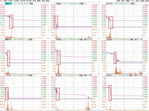 保卫3000点：超3成股票创年内新低，闪崩股不断…两大积极信号却在积聚
