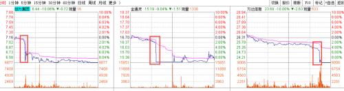 保卫3000点：超3成股票创年内新低，闪崩股不断…两大积极信号却在积聚