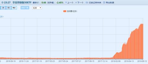 保卫3000点：超3成股票创年内新低，闪崩股不断…两大积极信号却在积聚