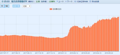 保卫3000点：超3成股票创年内新低，闪崩股不断…两大积极信号却在积聚
