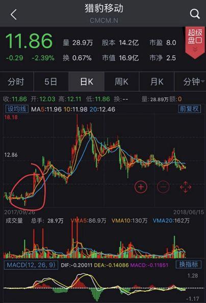 首家赴美上市PE或诞生！它三次发声力挺猎豹移动，击退做空机构