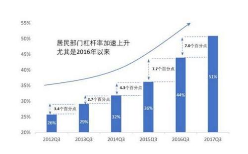 楼市传来爆炸消息：10万亿！最便宜的公积金也出事了！