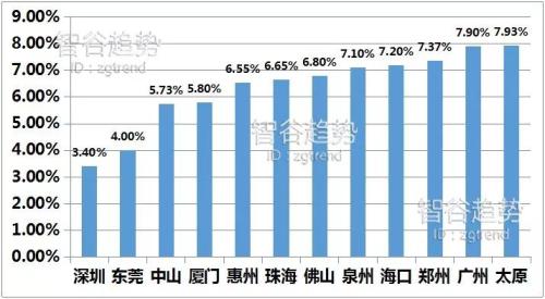 老年型人口构成_人口老龄化来袭 中国未来人口结构令人担忧(2)