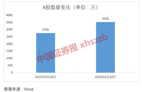 三年最少跌六成，这真是我认识的十大牛股吗？