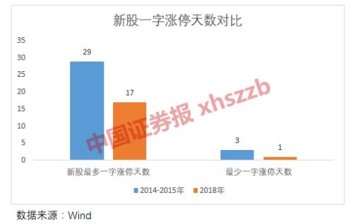三年最少跌六成，这真是我认识的十大牛股吗？