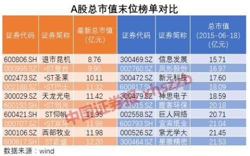 三年最少跌六成，这真是我认识的十大牛股吗？