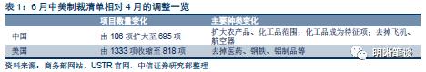 【贸易战再掀波澜,有个影响被忽视了】中美贸易战将导致通胀,还是通缩?