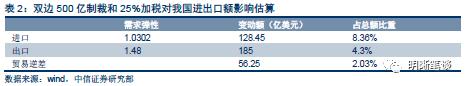 【贸易战再掀波澜,有个影响被忽视了】中美贸易战将导致通胀,还是通缩?