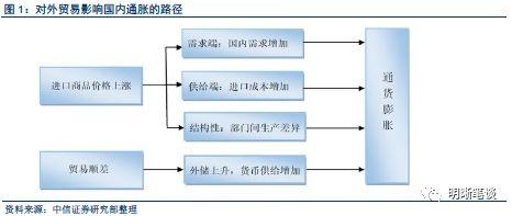 【贸易战再掀波澜,有个影响被忽视了】中美贸易战将导致通胀,还是通缩?