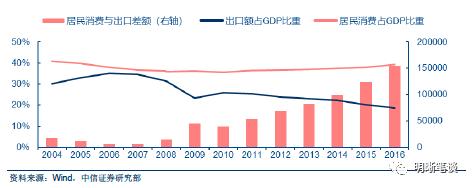 【贸易战再掀波澜,有个影响被忽视了】中美贸易战将导致通胀,还是通缩?