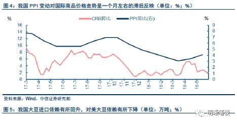 【贸易战再掀波澜,有个影响被忽视了】中美贸易战将导致通胀,还是通缩?
