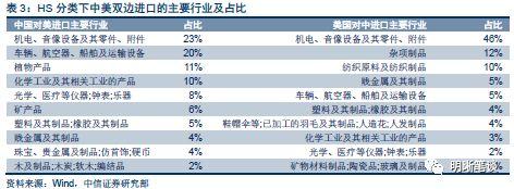 【贸易战再掀波澜,有个影响被忽视了】中美贸易战将导致通胀,还是通缩?