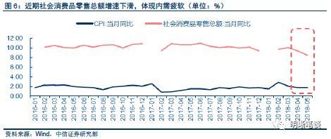 【贸易战再掀波澜,有个影响被忽视了】中美贸易战将导致通胀,还是通缩?