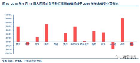 【贸易战再掀波澜,有个影响被忽视了】中美贸易战将导致通胀,还是通缩?