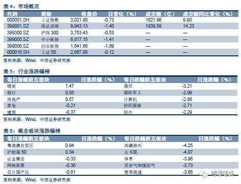 【贸易战再掀波澜,有个影响被忽视了】中美贸易战将导致通胀,还是通缩?