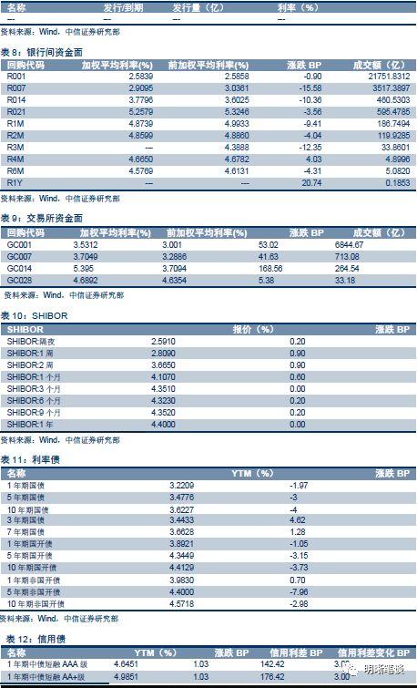 【贸易战再掀波澜,有个影响被忽视了】中美贸易战将导致通胀,还是通缩?