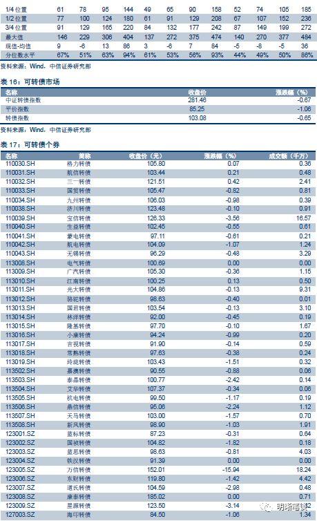 【贸易战再掀波澜,有个影响被忽视了】中美贸易战将导致通胀,还是通缩?