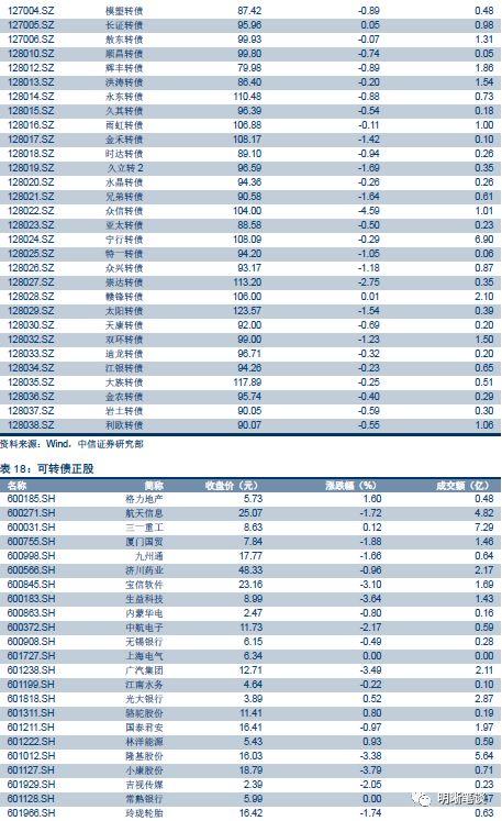 【贸易战再掀波澜,有个影响被忽视了】中美贸易战将导致通胀,还是通缩?