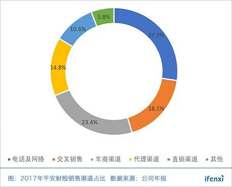 汽车销售员_保险销售员的收入(2)