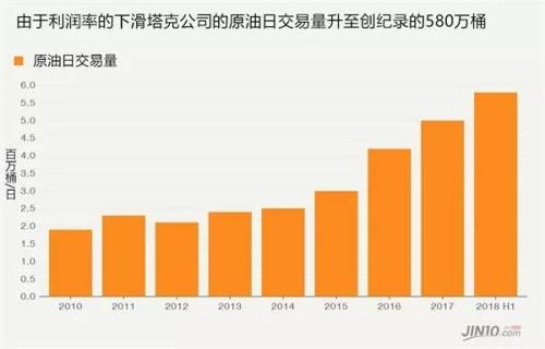大宗商品巨头盈利半年缩水53% 背后原因令投资者出乎意料
