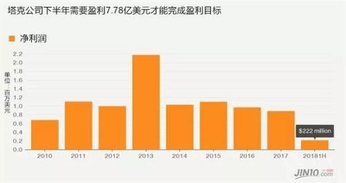 大宗商品巨头盈利半年缩水53% 背后原因令投资者出乎意料
