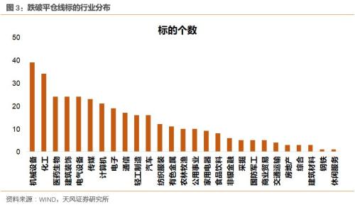 徐彪:股票质押风险更新 弱市谨防流动性折价