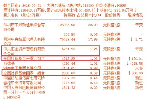 太过跌宕起伏！中兴通讯H股急跌又大涨，A股仍在跌停，基金估值调整有点慌