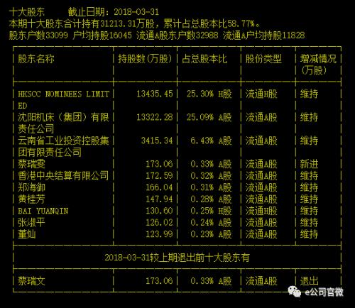 10万手巨单撬板退市昆机 午盘再跌停4000万资