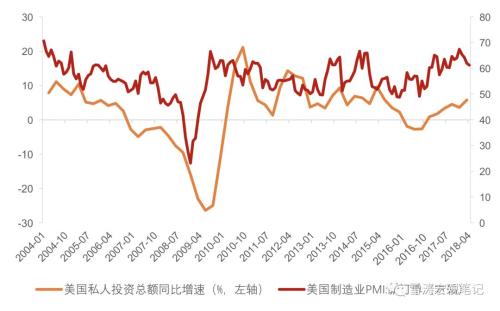 全球经济总量增速图_生活垃圾总量增速(2)