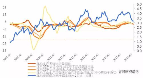 gdp剔除物价因素_介绍GDP时,经常使用 剔除物价变动因素 ,这指的是CPI吗(3)