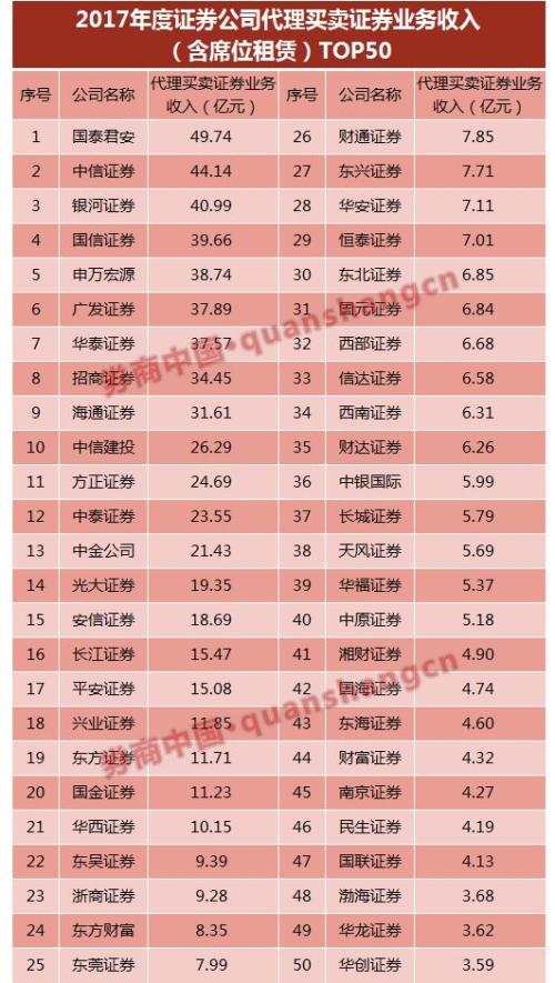 收入证明_营业处收入包括(3)