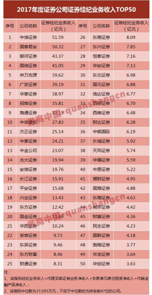 收入证明_营业处收入包括(3)