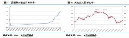 建投周报 | 橡胶破位下行 轻仓短空