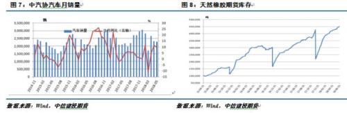 建投周报 | 橡胶破位下行 轻仓短空