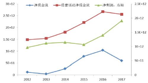 收入证明_营业收入确认原则(3)