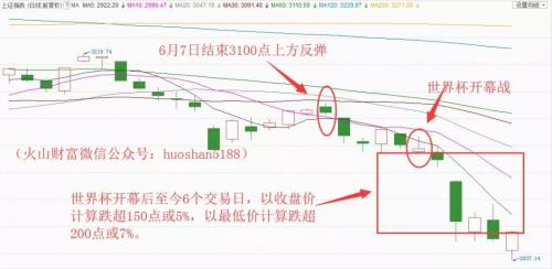宁德时代黯然开板、工业富联强势反弹，大盘企稳全靠独角兽异动？A股动向要锁定这只指标股！