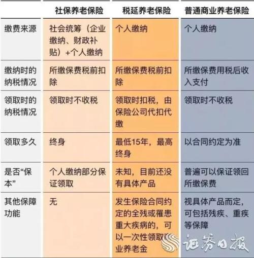 采保费_延压保费收入(3)