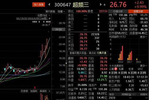 上半年A股“十大牛股”是怎样炼成的？了解这些，你也能骑上牛股