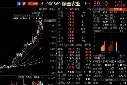 上半年A股“十大牛股”是怎样炼成的？了解这些，你也能骑上牛股