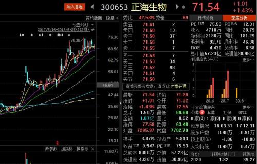 上半年A股“十大牛股”是怎样炼成的？了解这些，你也能骑上牛股