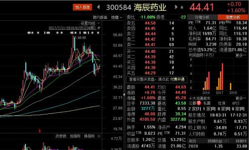 上半年A股“十大牛股”是怎样炼成的？了解这些，你也能骑上牛股