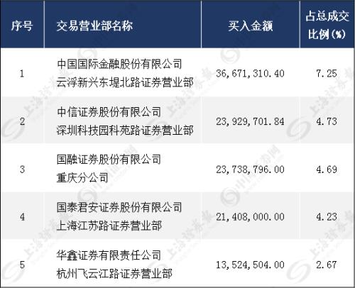 10天9涨停、8天7涨停……行情不好，这些股票却在逆势连涨，背后推手是谁？