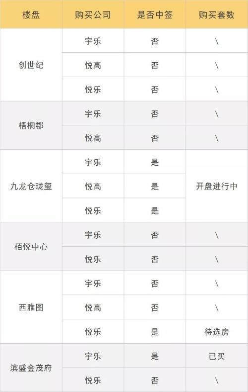 一个人竟能摇到5个号？一段微信群的对话，揭开这个楼市黑洞