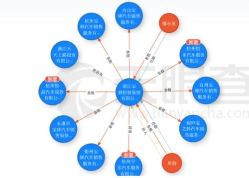 一个人竟能摇到5个号？一段微信群的对话，揭开这个楼市黑洞