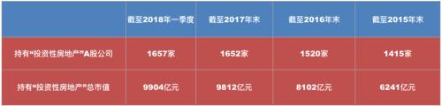 一个人竟能摇到5个号？一段微信群的对话，揭开这个楼市黑洞