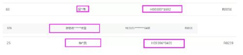 一个人竟能摇到5个号？一段微信群的对话，揭开这个楼市黑洞
